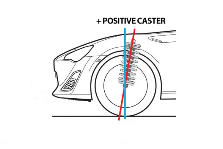 Caster Definition