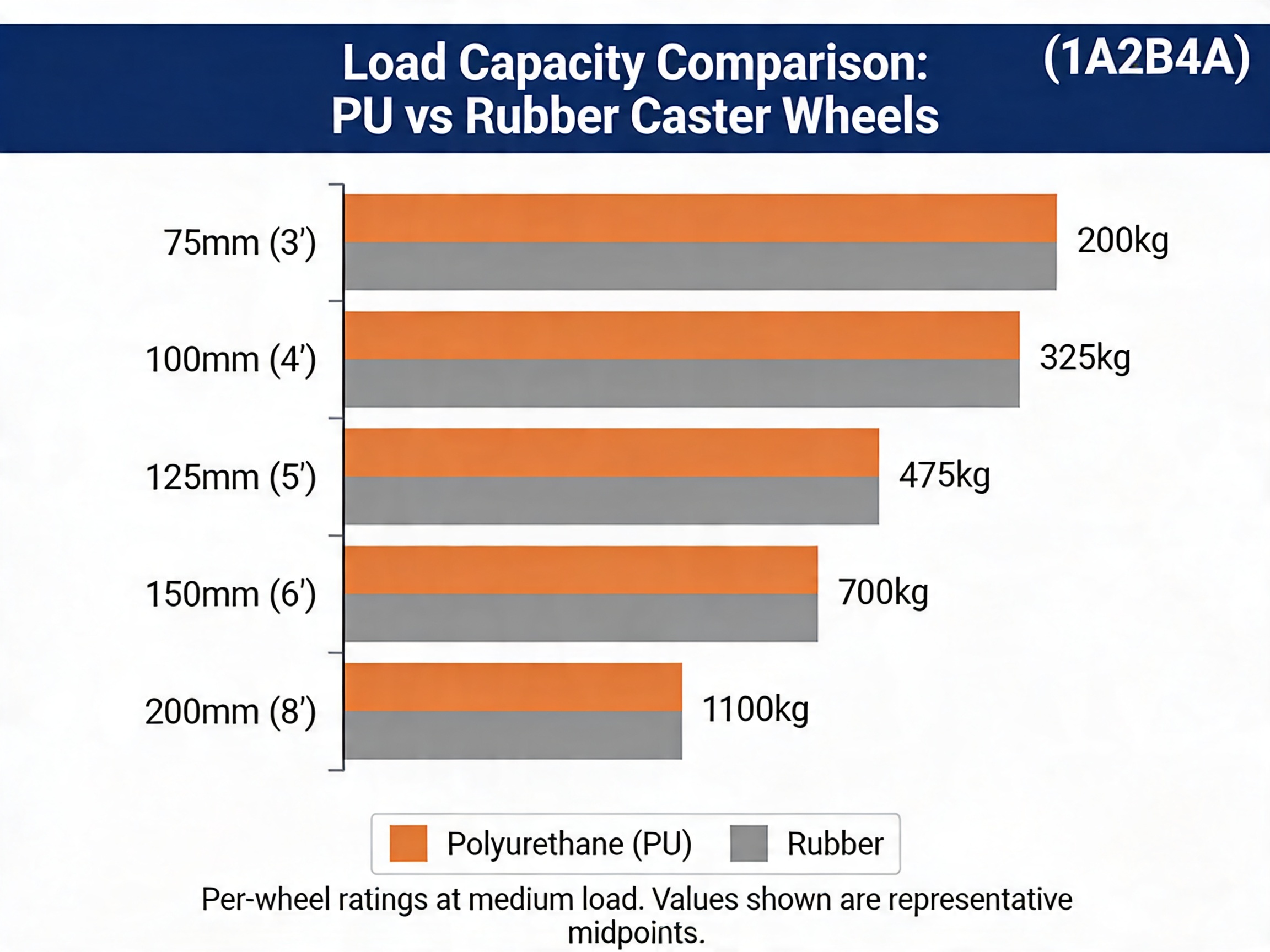 Load Capacity Durability