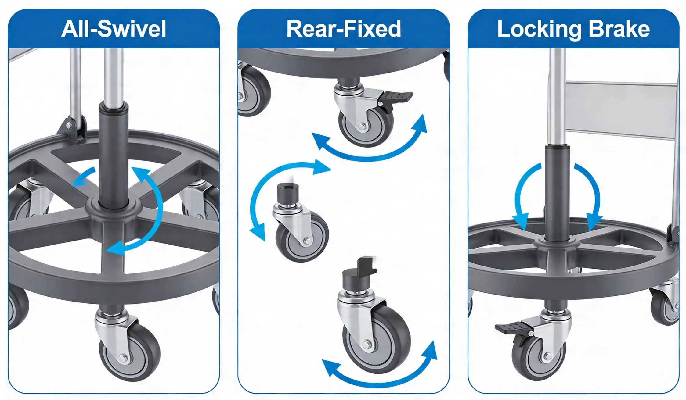 Types of Shopping Cart Casters