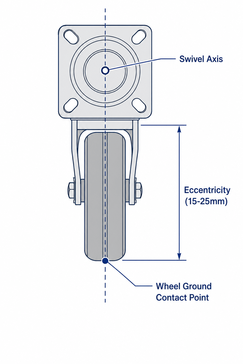 Diagram of eccentricity