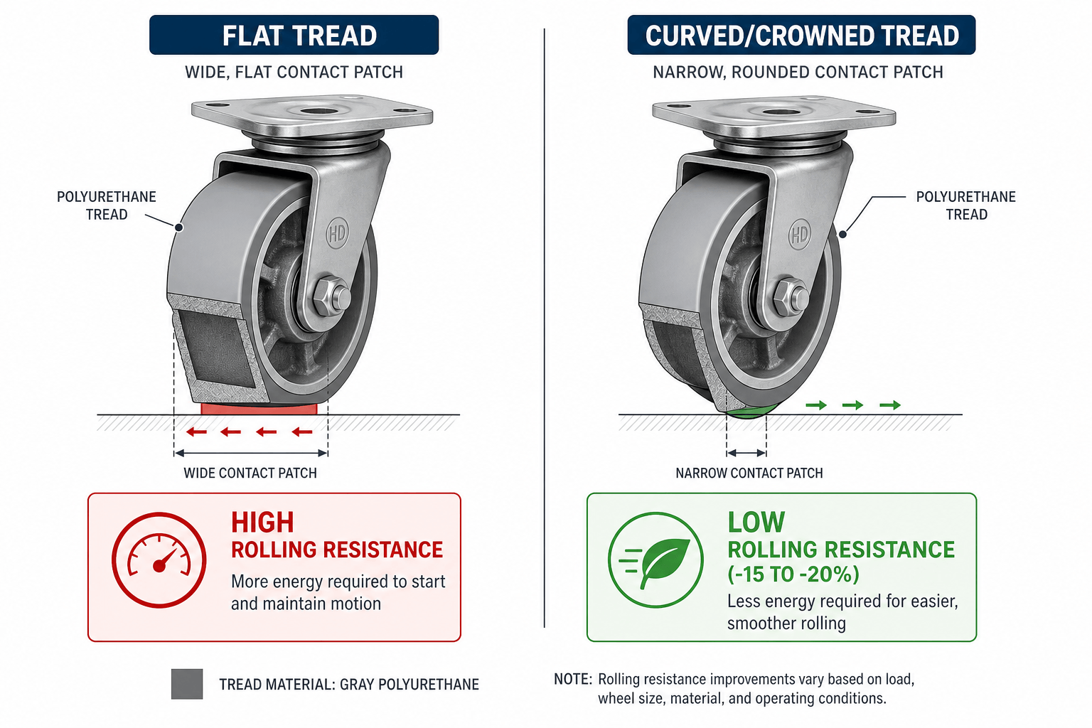 Tire tread comparison diagram