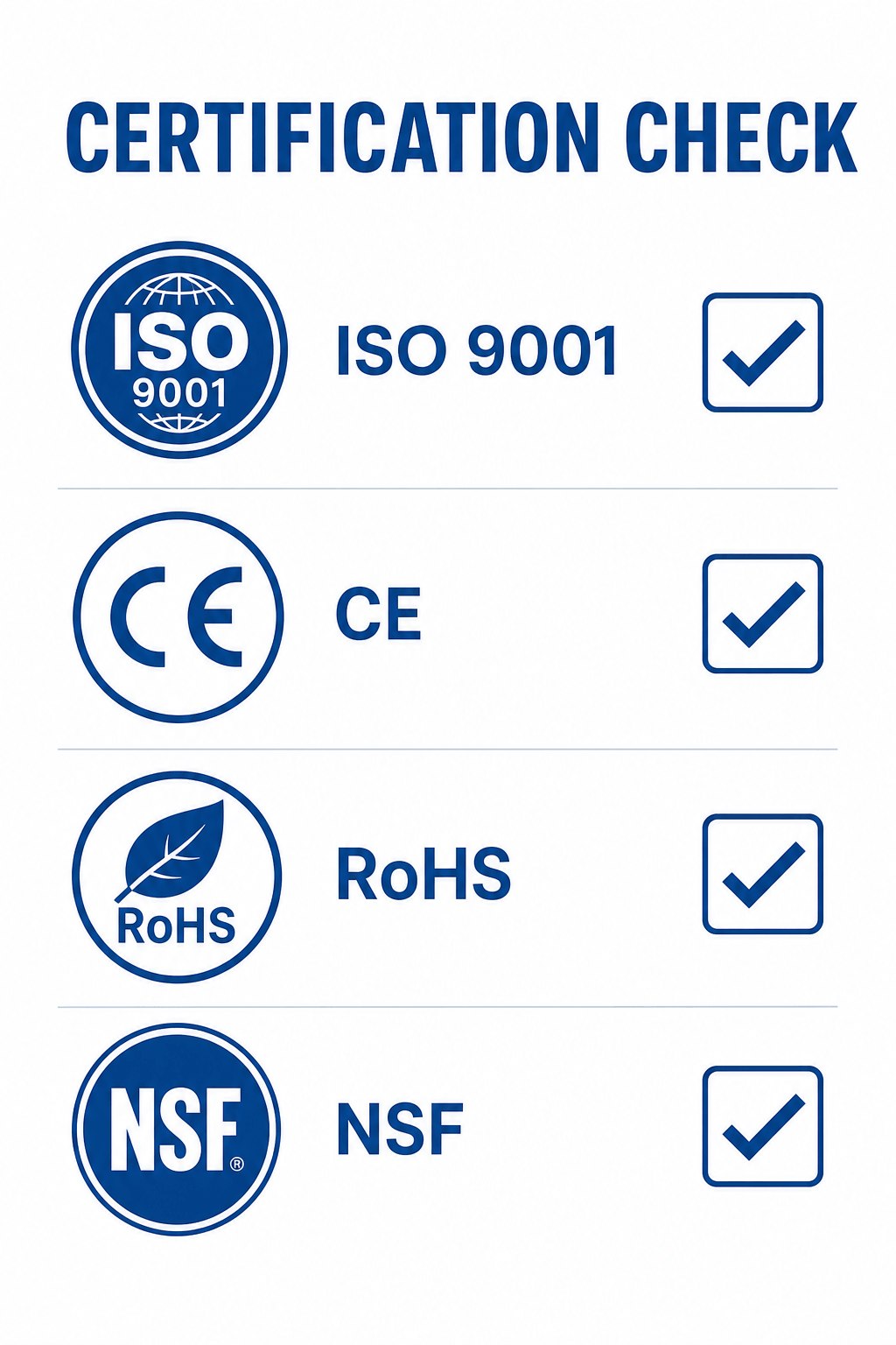 certification checklist