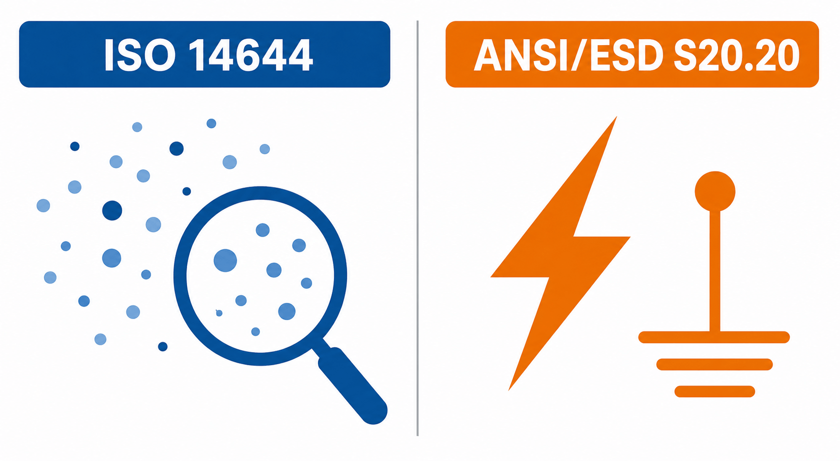 cleanroom vs esd standards diagram 1