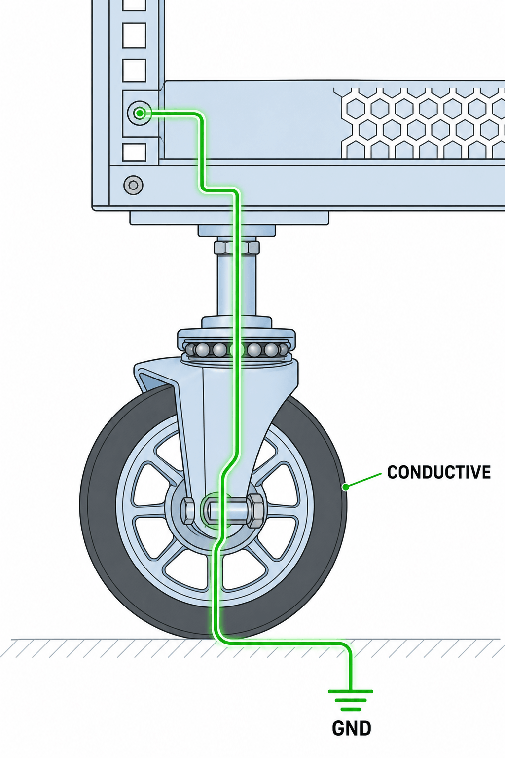 esd conductive path diagram esd conductive path diagram