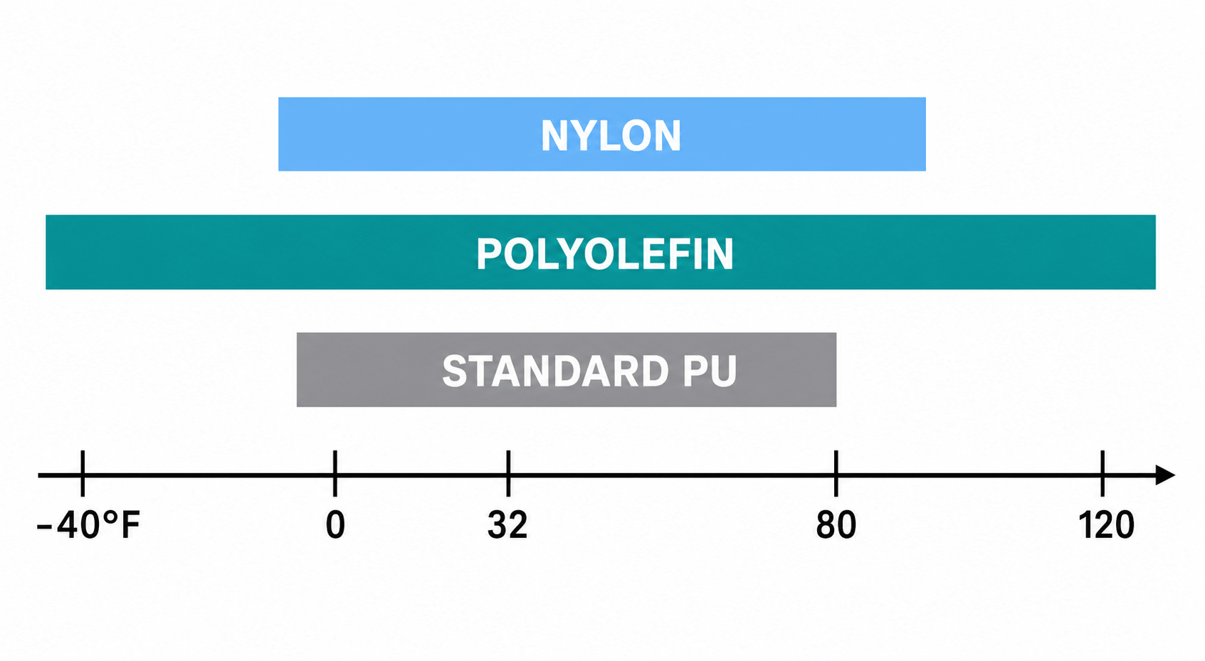 standard pu vs cold storage wheel standard pu vs cold storage wheel